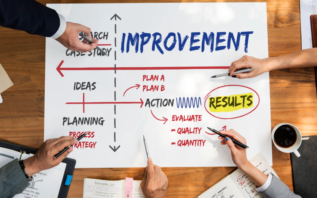 The Discover Phase: Strategy That Prevents Guesswork