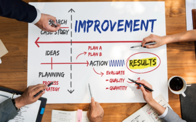 The Discover Phase: Strategy That Prevents Guesswork