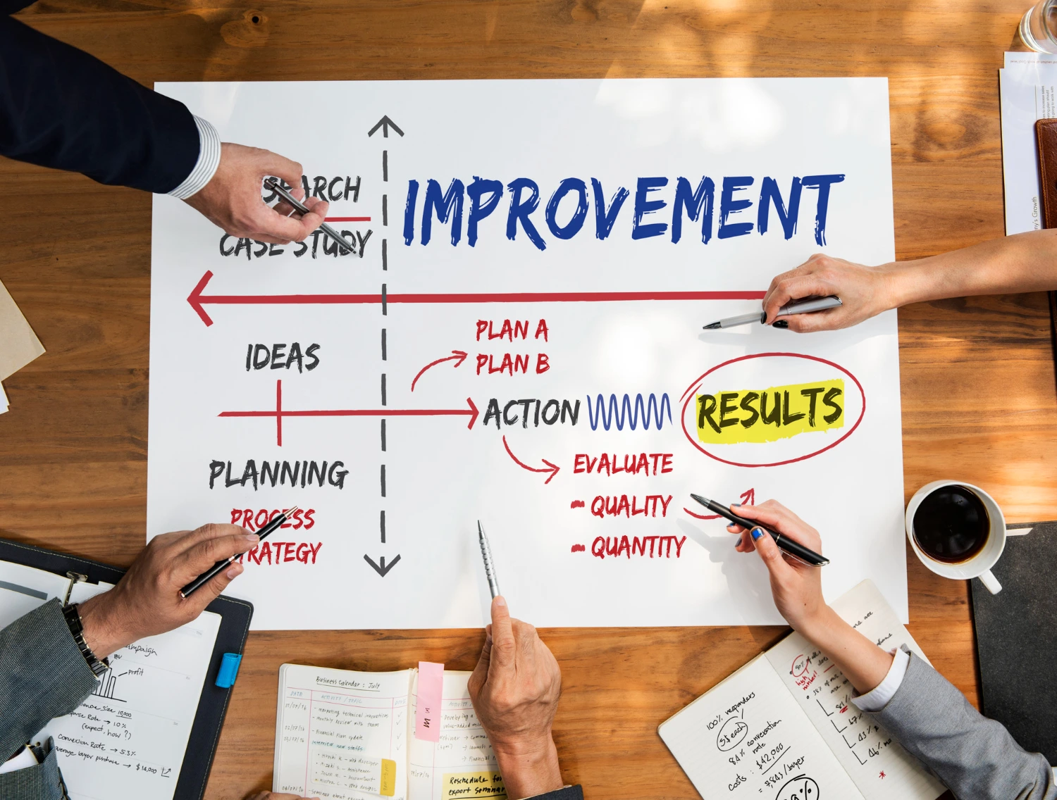 Comparison of the Discover Phase and execution phase in digital marketing