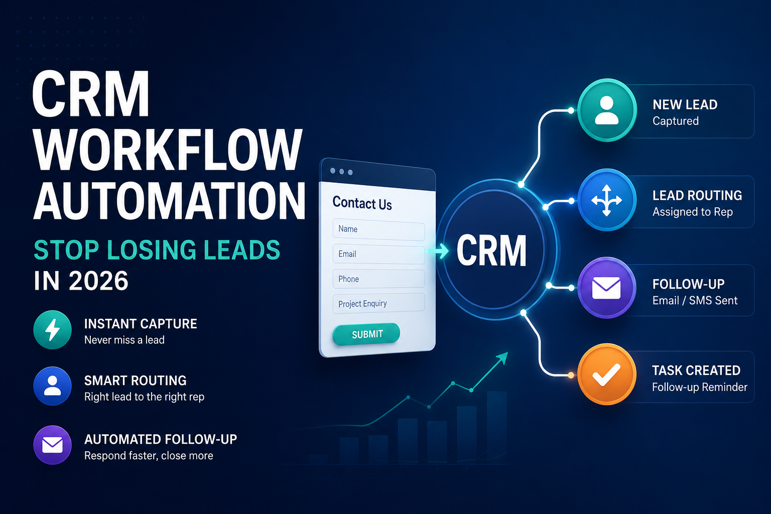crm workflow automation