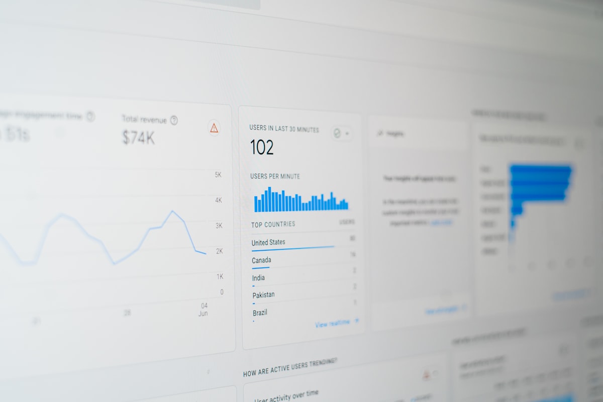 Marketing analytics dashboard with revenue charts